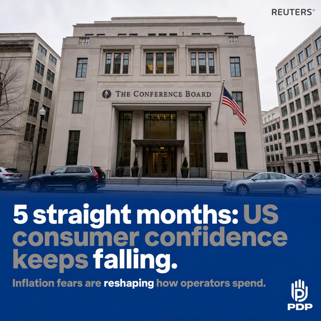 Five consecutive months of declining consumer confidence is not a blip. According to Reuters, the Conference Board consumer confidence index dropped for the fifth straight month in May 2026, driven by persistent inflation fears that respondents cited as the primary drag on their outlook.

For Columbus commercial operators, this trend has a direct cost: clients are scrutinizing every invoice, and surprise charges on service calls become relationship-ending moments. Inflation expectations rising sharply means budget pressure flows downstream from consumers straight to the businesses serving them.

This is exactly the climate where a plumbing partner with flat-rate pricing and no surge fees earns its keep. Plumbing and Drain Professionals runs on non-commission technicians and transparent invoicing, 24/7 with no extra charges. Save this as a reminder that predictable costs are a competitive advantage right now.

#CommercialPlumbing #OperatorIntelligence #NoSurpriseInvoicing #ColumbusBusinessOwners #PlumbingAndDrainProfessionals

#CommercialPlumbing #OperatorIntelligence #NoSurpriseInvoicing #ColumbusBusinessOwners #PlumbingAndDrainProfessionals